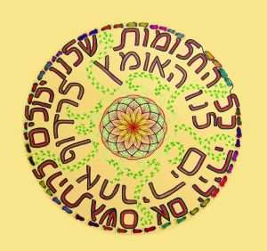 היצירה הבאה